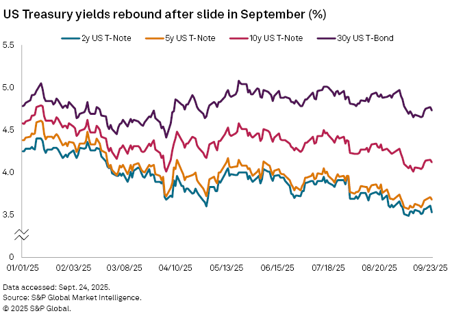 yields